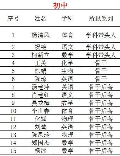 上海中学竞赛课程物理
