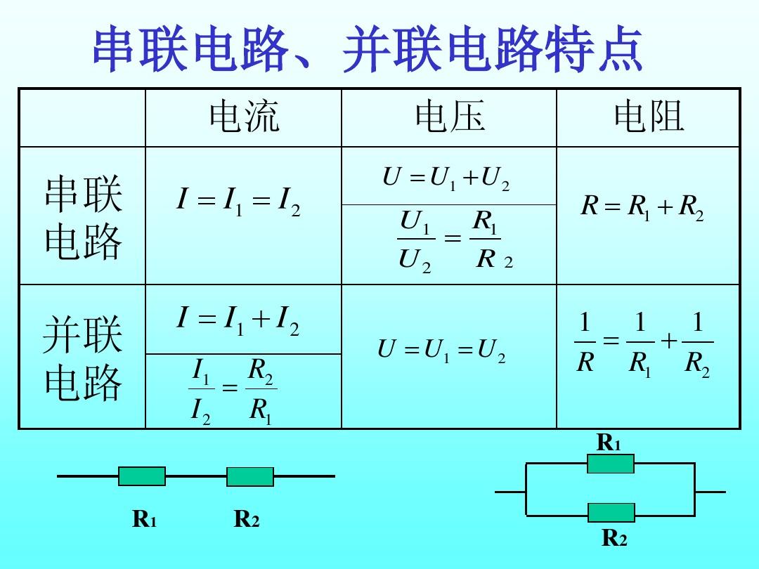 电流表指针偏转与电流方向