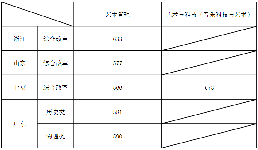 上海音乐学院