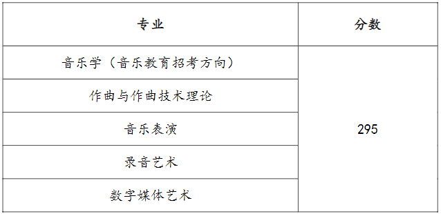 上海音乐学院