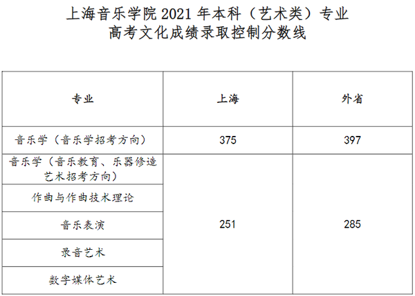 上海音乐学院
