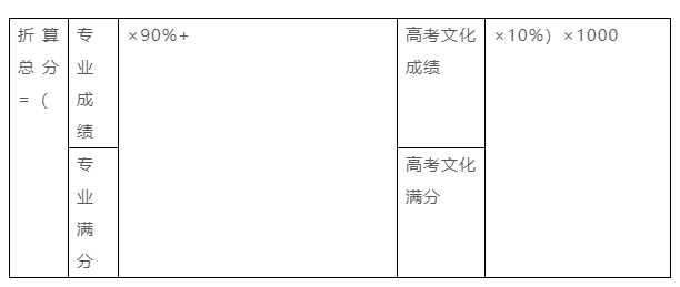 上海音乐学院