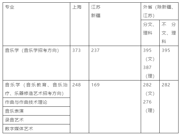 上海音乐学院