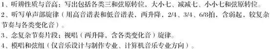 上海音乐学院
