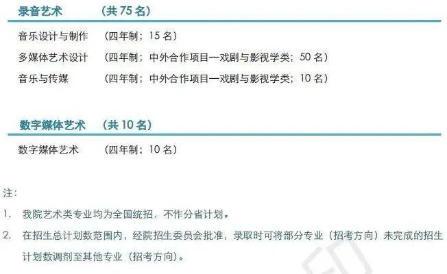 上海音乐学院