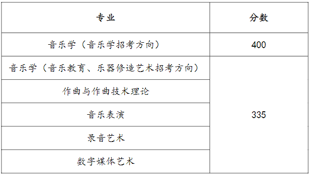 上海音乐学院