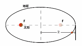 高中物理弹簧受力排名图