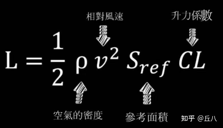 浮力产生的原因