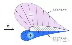浮力产生的原因