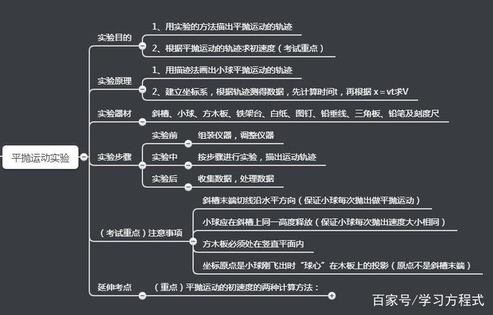 平抛运动实验