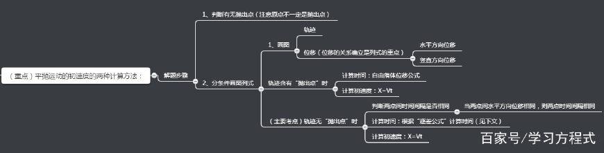 平抛运动实验