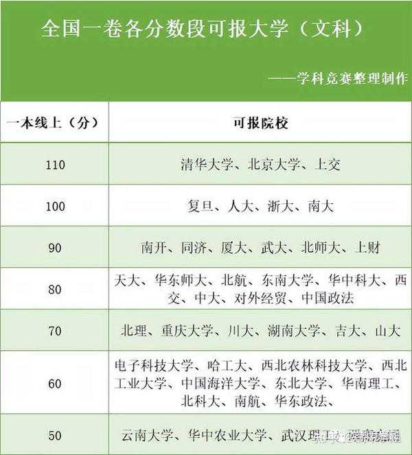 高考520分能上一本吗