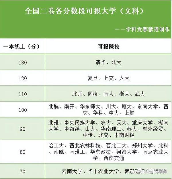 高考520分能上一本吗