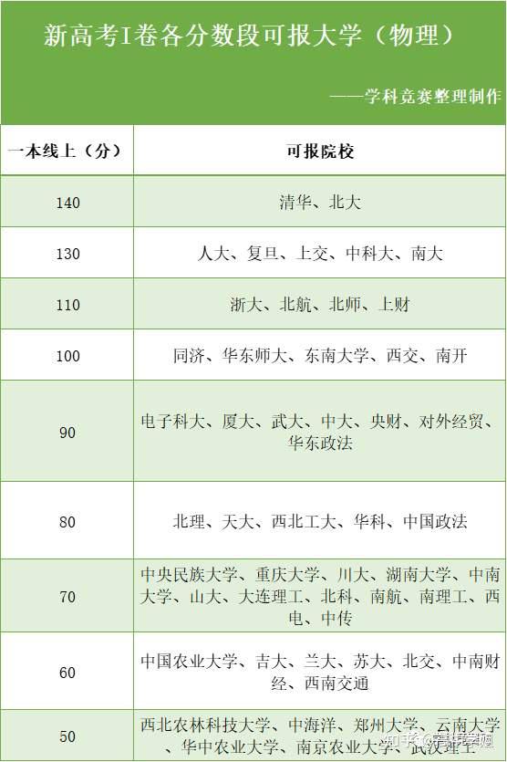 高考520分能上一本吗