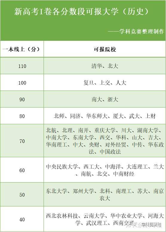高考520分能上一本吗