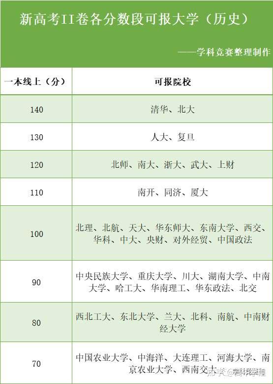高考520分能上一本吗