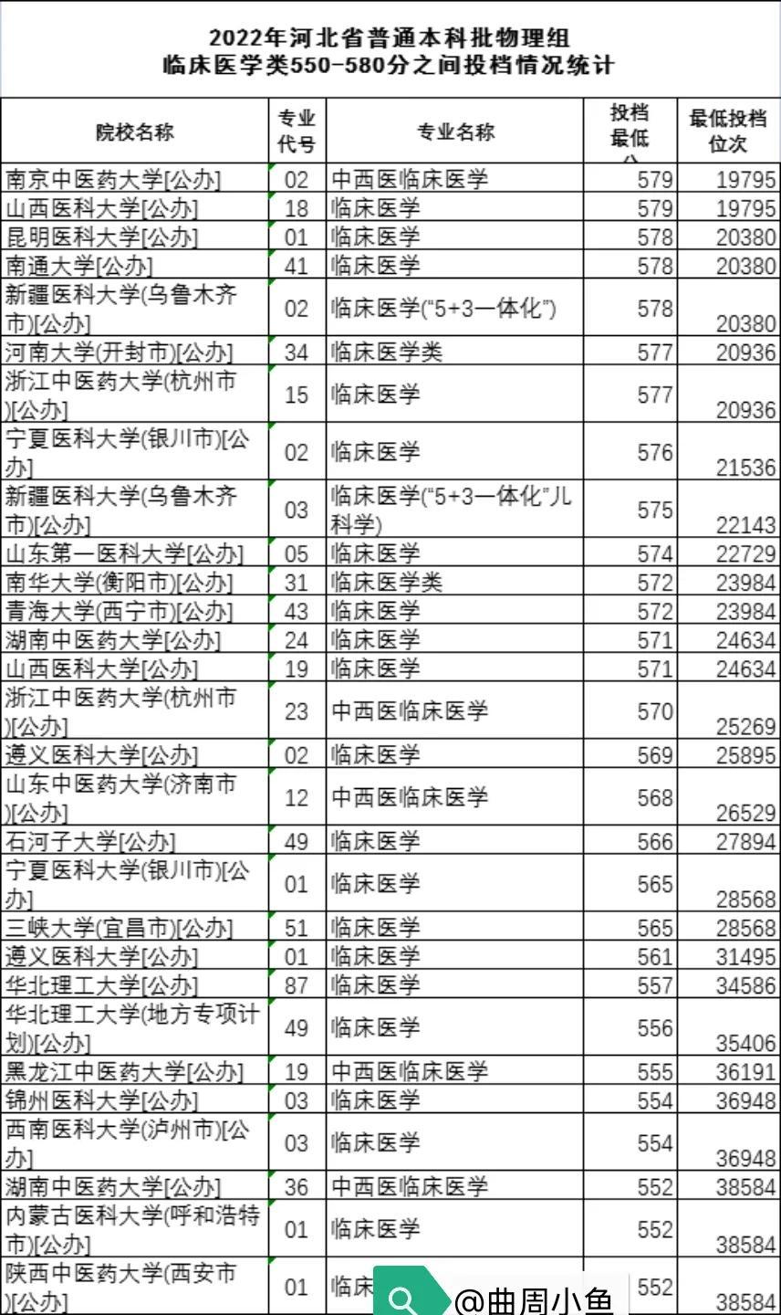 高考580分能上什么大学