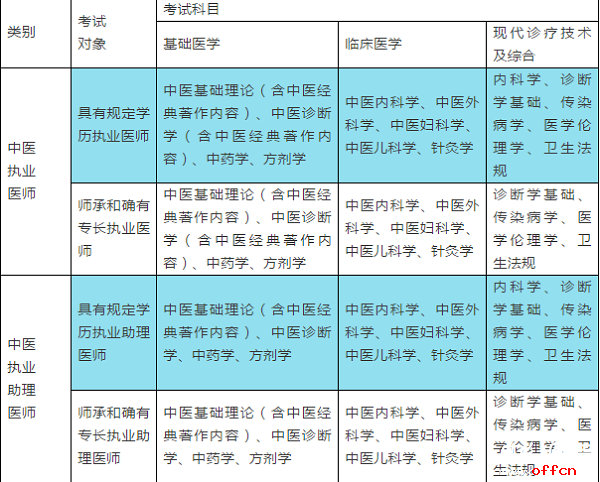 高考580分能上什么大学