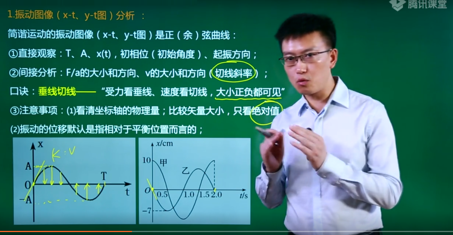 高中物理高考范围