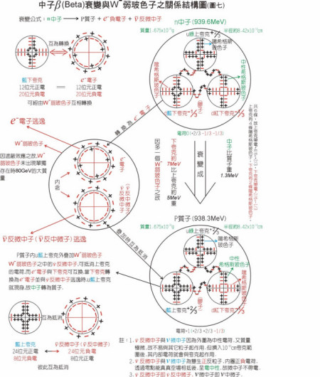 衰变