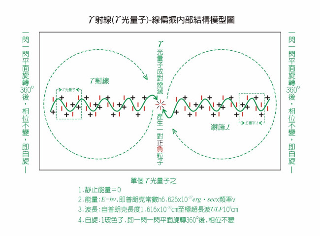 衰变