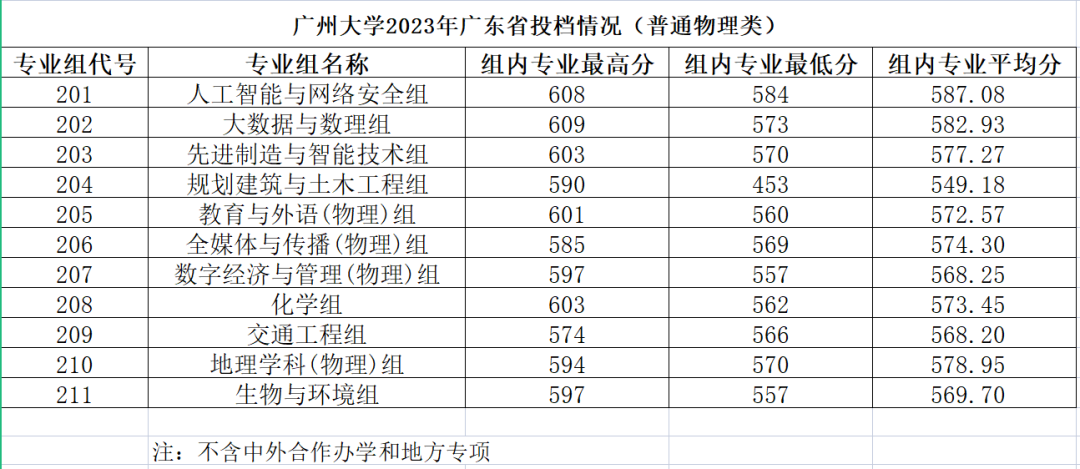 高考580分能上什么大学