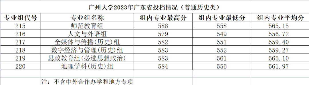 高考580分能上什么大学