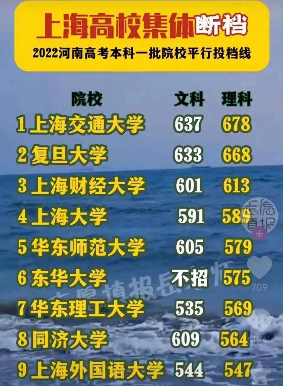 高考580分能上什么大学