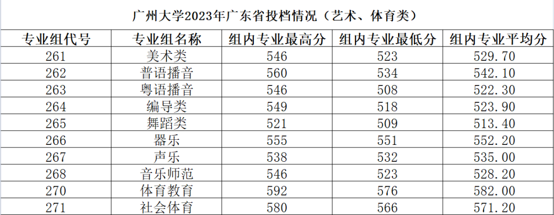 高考580分能上什么大学