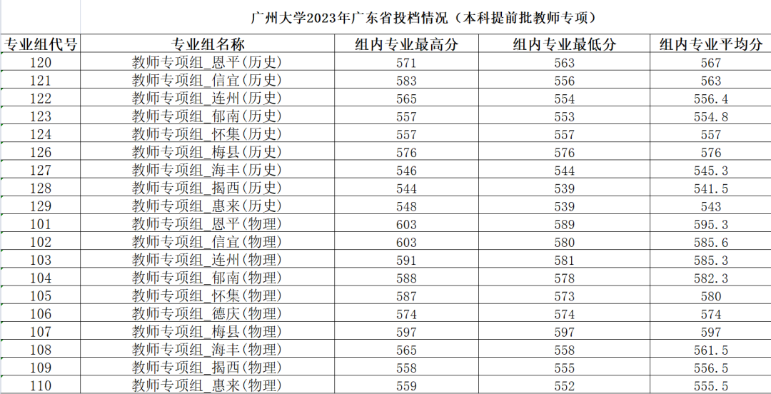 高考580分能上什么大学