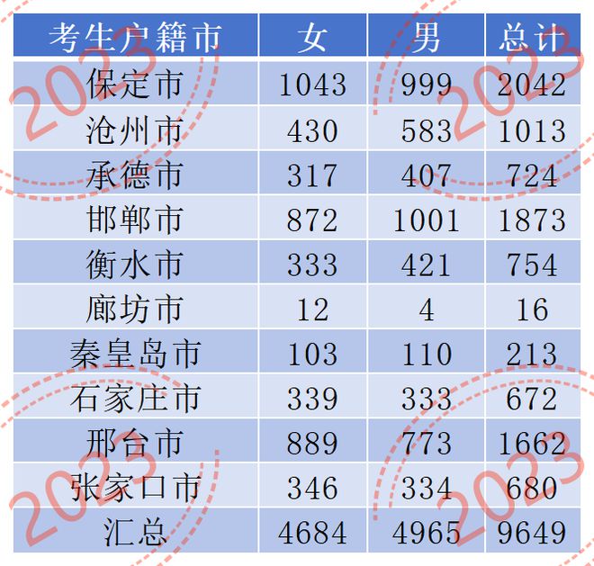 高考580分能上什么大学