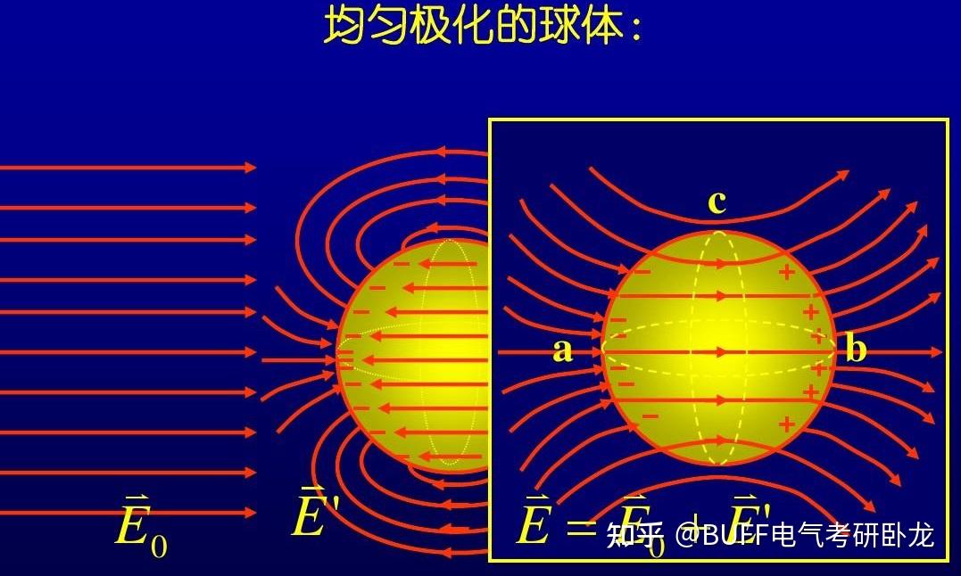 高中物理知识点总结重点