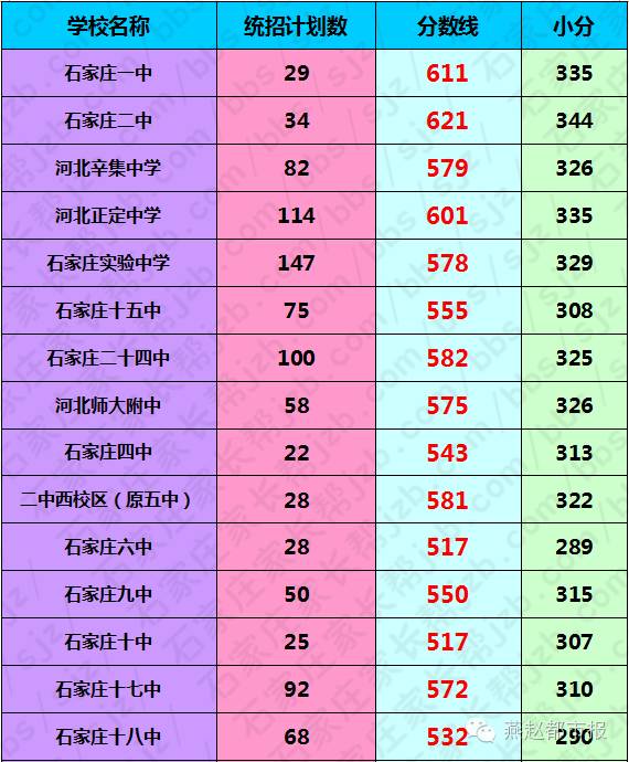 2024内蒙古分数线
