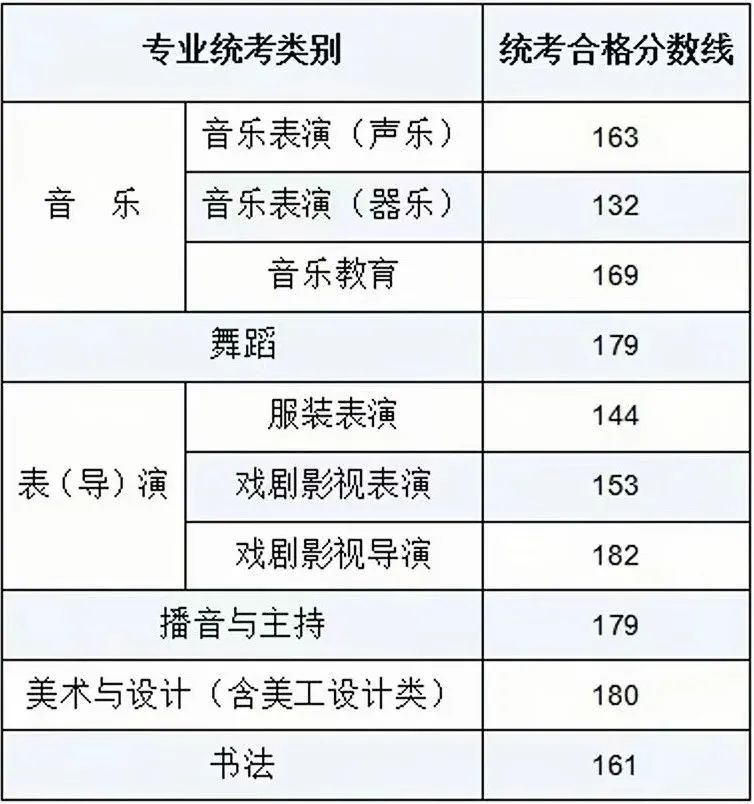 2024内蒙古分数线