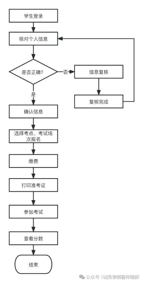 2024年学位英语报名时间