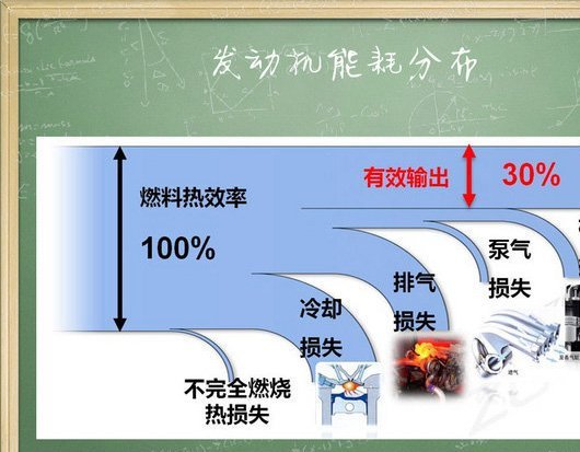初中物理热机效率