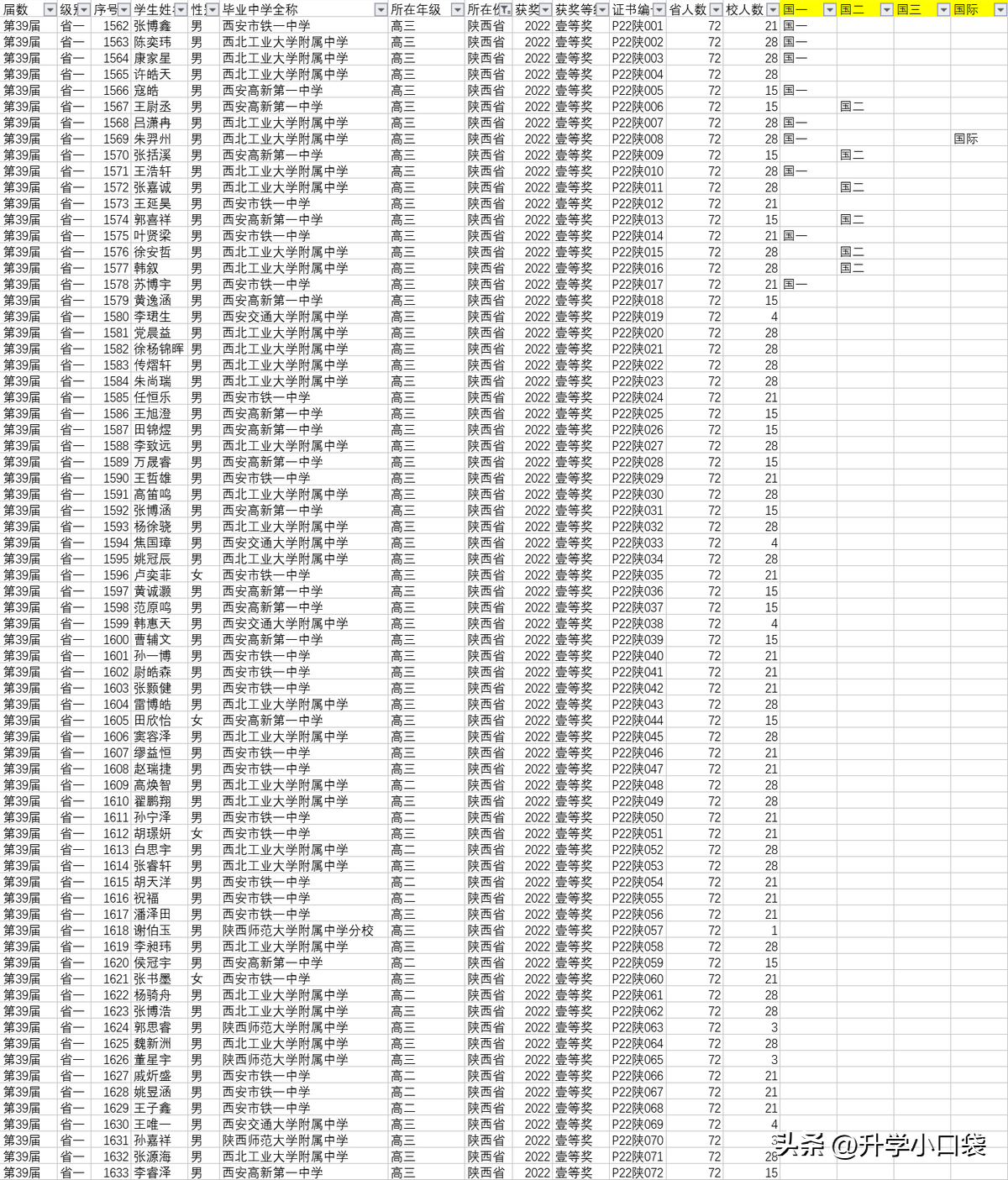 陕西37届物理竞赛成绩