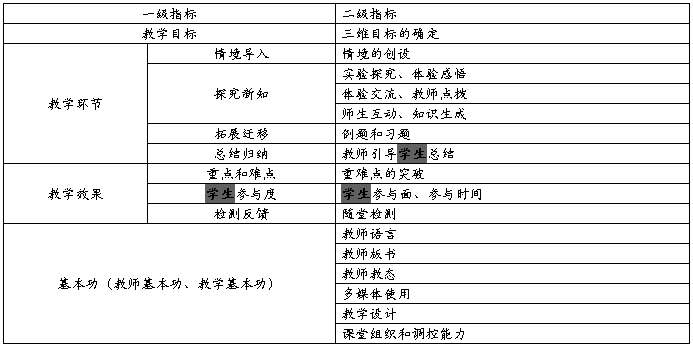 初中物理小课题研究
