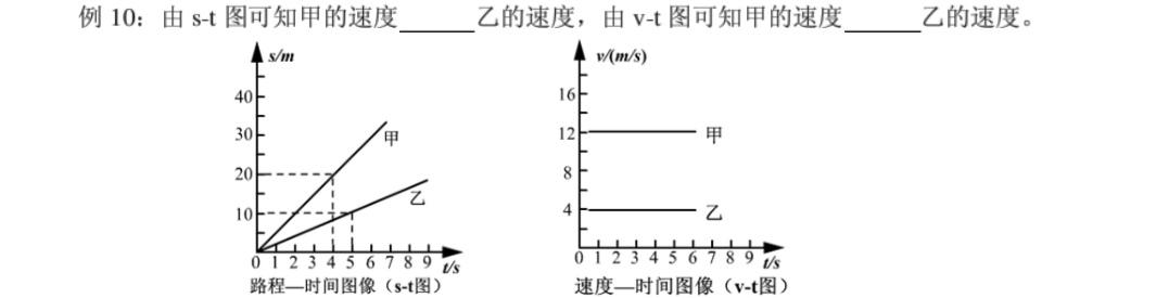 初中物理 机械运动