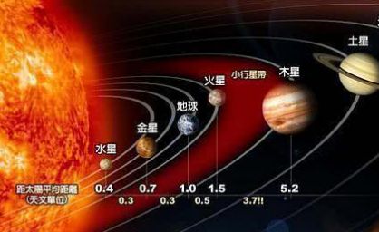 万有引力定律及其应用