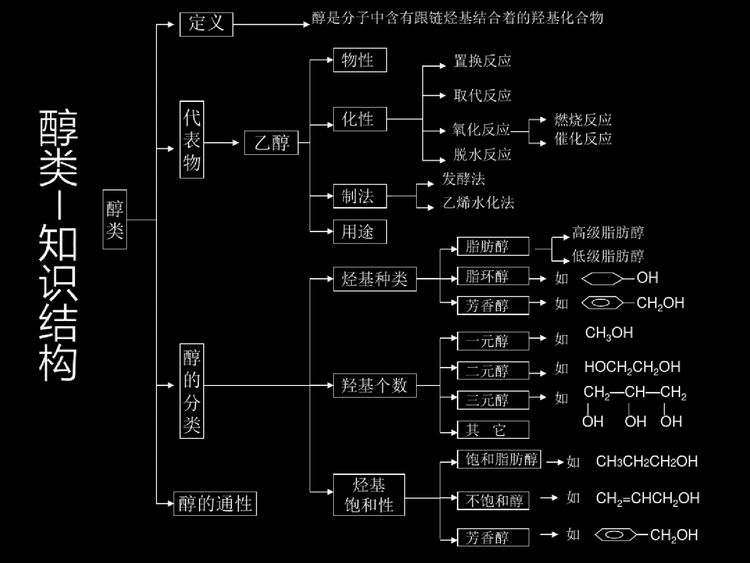 高中物理竞赛教辅推荐