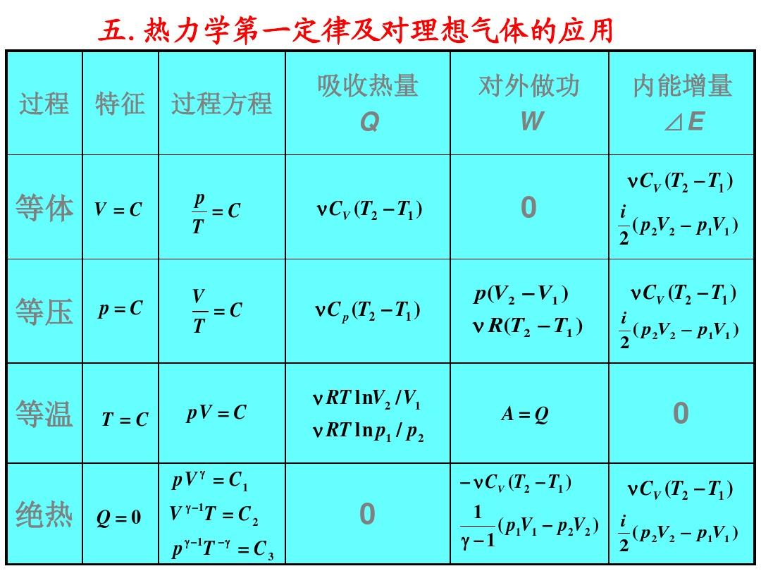 温度与内能