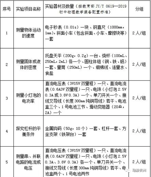 初中物理实验操作软件