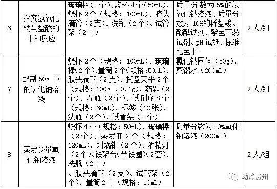 初中物理实验操作软件