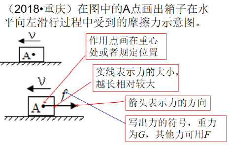 初中物理小课题题目
