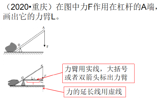 初中物理小课题题目
