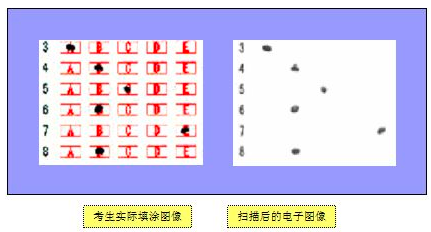 初中物理小课题题目