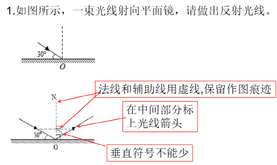 初中物理小课题题目