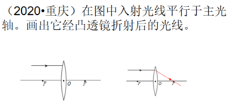 初中物理小课题题目