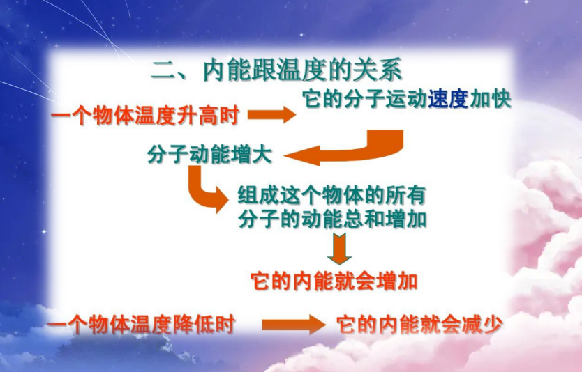 温度与内能